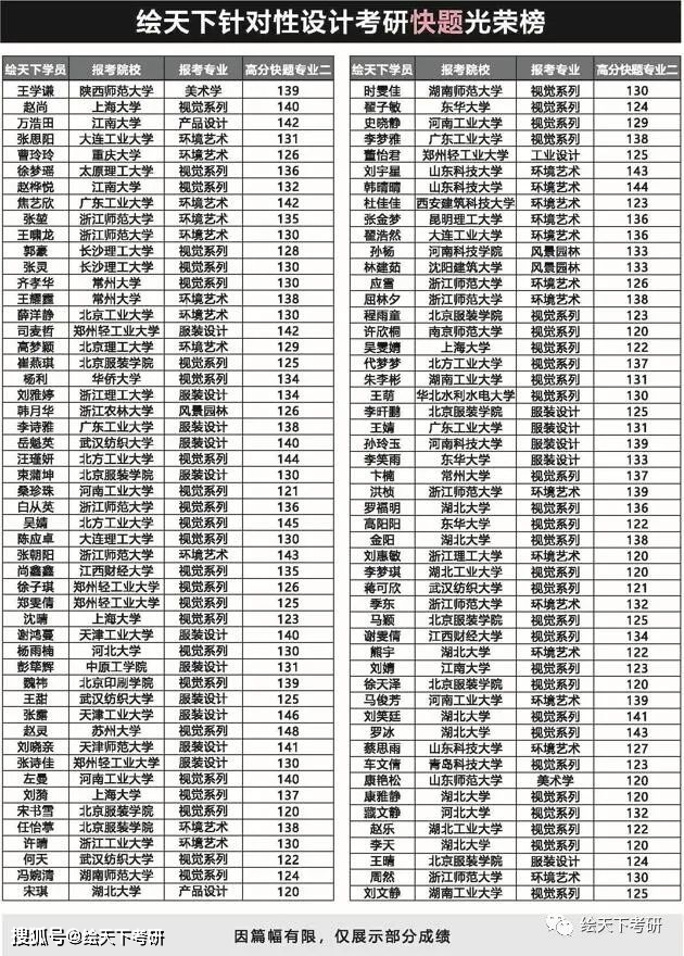 西安建築科技大學風景園林專業考研真題分析