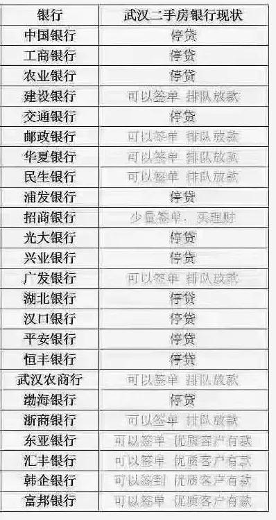 银行全面暂停房贷 买房不能贷款了 真相......