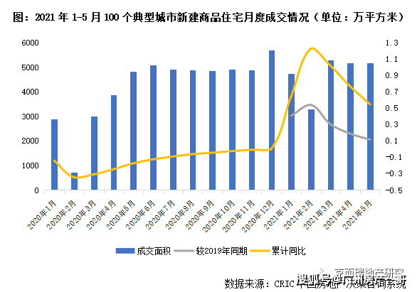 广州各区2021上半年gdp(3)