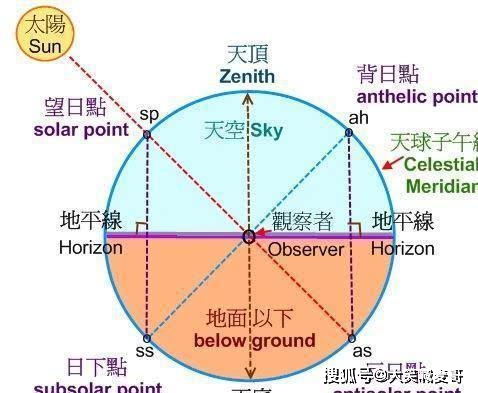 既然彩虹是圆形的 那为什么我们看到的都是拱形的 旅游娱乐 启尚论坛