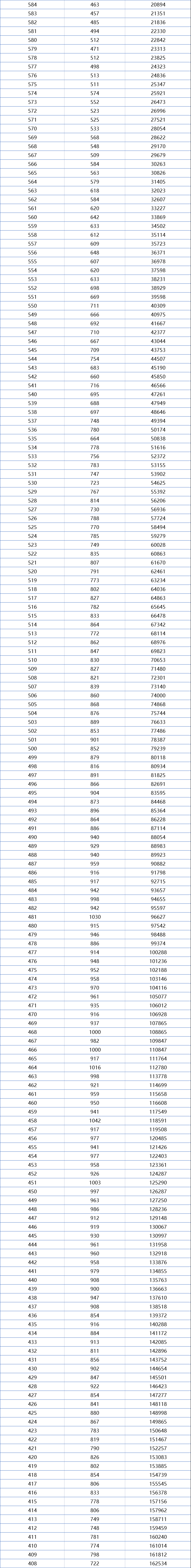 原创厉害了安徽2021高考成绩排名出炉600分以上考生超过2万人