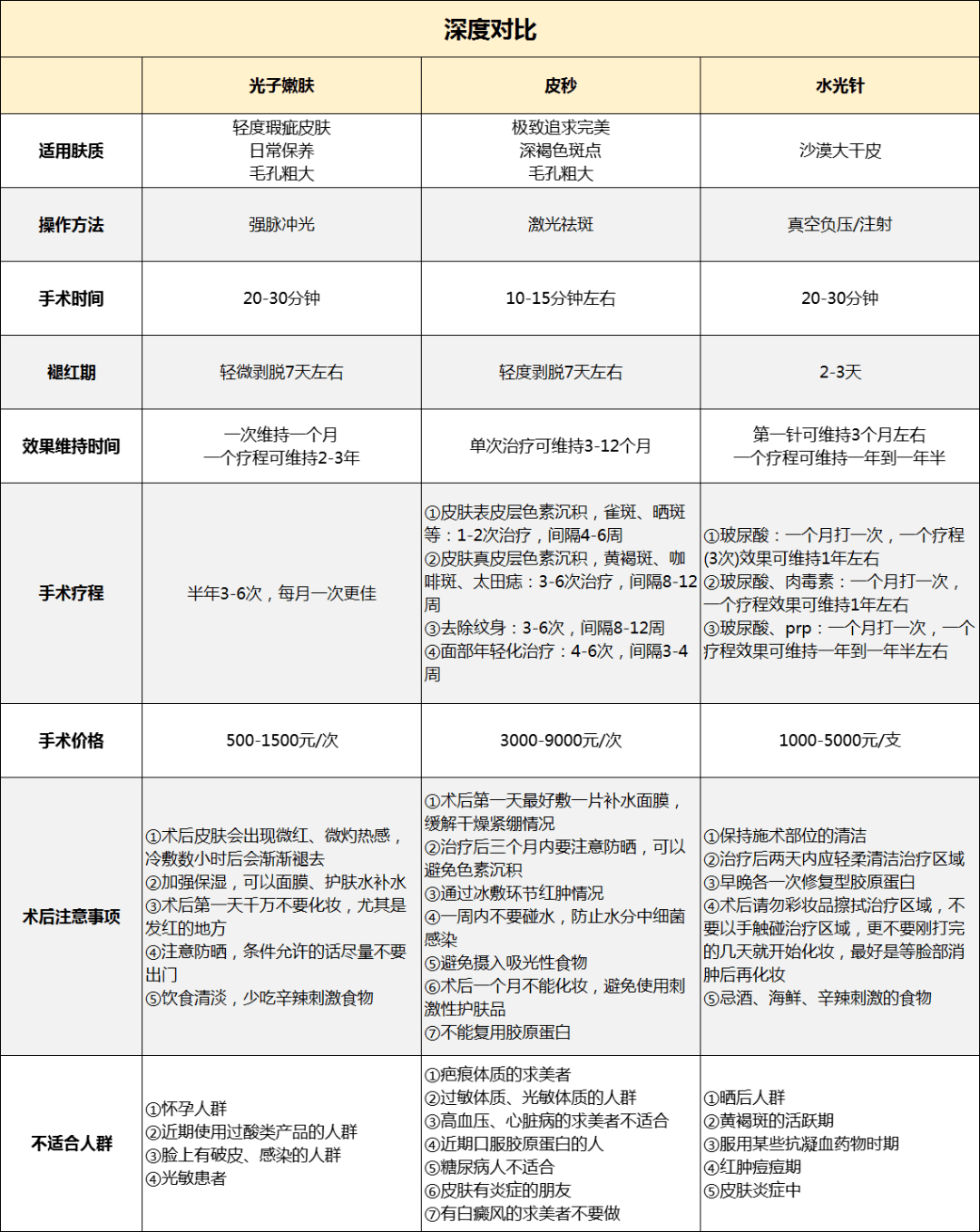 血管|光子嫩肤、皮秒、水光针怎么选？看完你就知道了