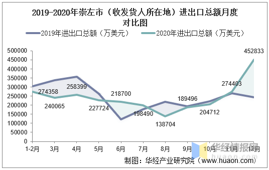 崇左市人口2020人口_崇左市高级中学