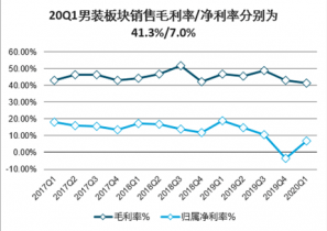 男装GDP_巴黎男装周1/19-24上线、爱马仕香水登陆天猫、2020GDP同比增长2.3...