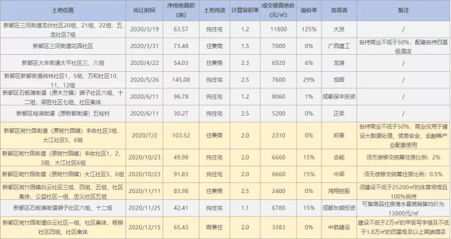 新都人口_新都区 成都常住人口最多的区域