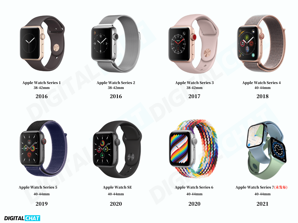 第七代Apple Watch终于来了：方形表盘缩小，外观更精致_手机搜狐网