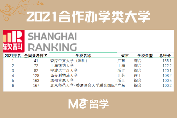 就读中外联合办学本科 我还有机会转学海外名校吗 同学