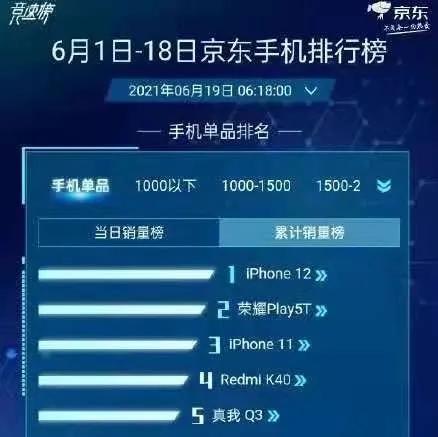 史上最短命 iPhone 停產，小屏機真的涼了 科技 第11張