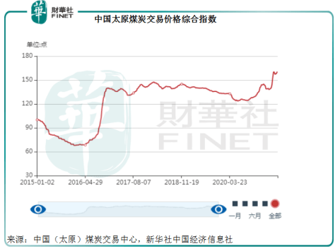 郑州人口为什么上升快_郑州 真中 常住人口规模居全国第十 十年间人口增量居(2)