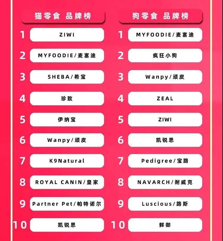 天猫销售排行榜_天猫头像(4)