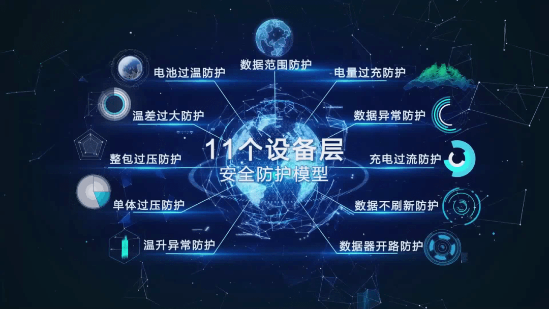 充電燒車就賠償的特來電，是A股下一個搖錢樹? 科技 第11張