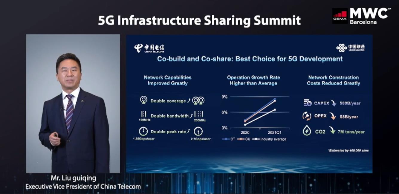 中國電信劉桂清：已開通共享5G基站超40萬個 科技 第1張