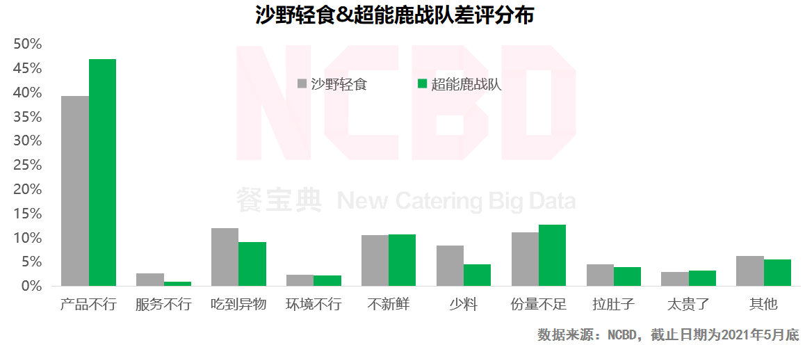 食堂|师生追捧、网友羡慕！这所大学推出“轻食减脂”餐，4元起售