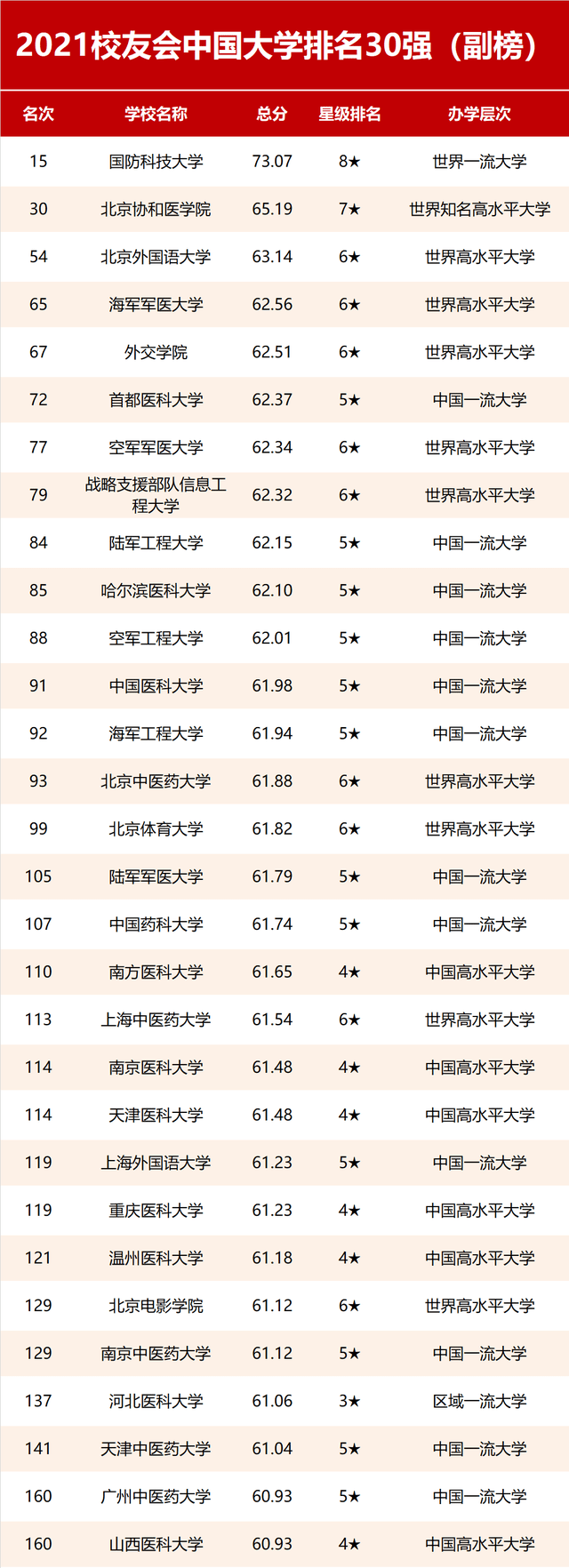 山西大学排行榜_山西高校排行榜公布,山大再创新高,力压太原理工摘得桂冠!(2)