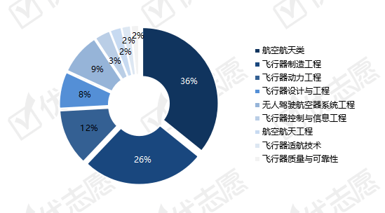 试验班|想考航空航天类专业的同学来看，哪些学校更值得报考？