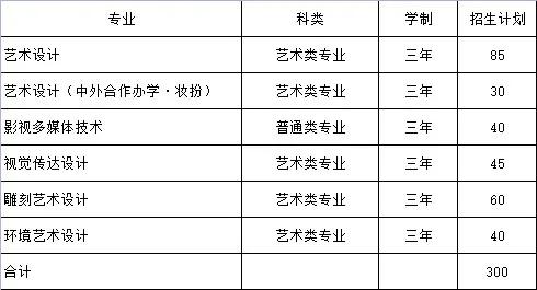 弘时教育时讯山东工艺美术学院2021年招生计划公布