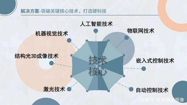 质量|【解决方案】西安获德石膏板质量在线检测