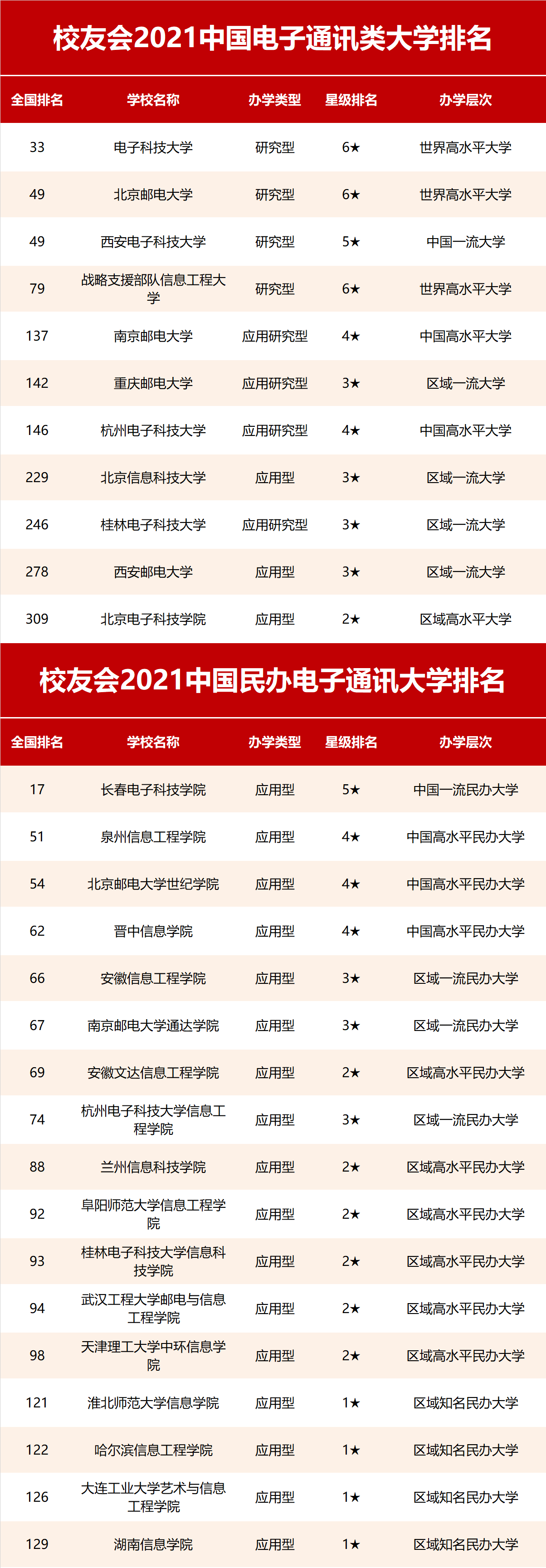 校友会|2021中国行业特色型大学排名，北京航空航天大学、苏州大学等雄居第一