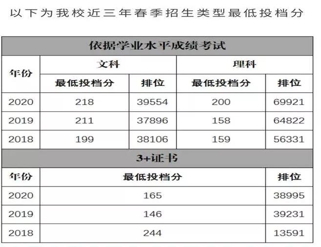 1985年學校類型:綜合類學校性質:公立大學學校代碼:14063郵政編碼