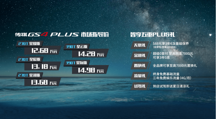 空间|首搭超感交互智能座舱 12.68万元起售的传祺GS4 PLUS要得不？