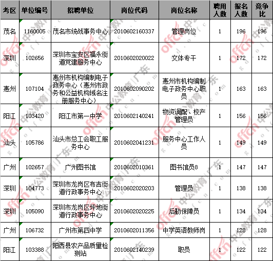 招聘情况分析_深圳11月招聘公司的分布情况分析