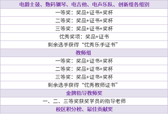 三分大赛历年成绩 aeeabae33c49418f931e47cdbdea7336.png