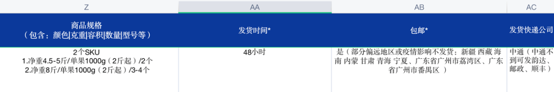 梳理上萬招商線索、直播途中打爆單品，一線直播電商團隊如何工作 科技 第2張