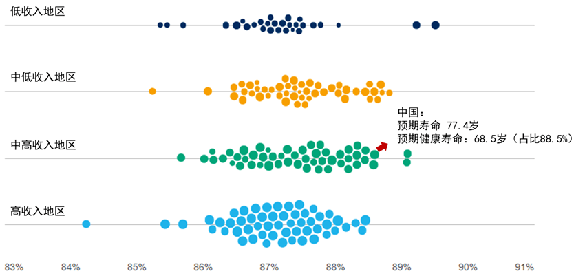 全国人口平均寿命_中国最适合养老的城市人均寿命80.26岁既非三亚也非昆明!