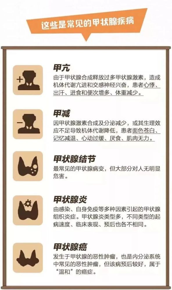 无论甲亢还是甲减，这些知识你都应该清楚