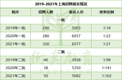 上海电力招聘_上海电力公司招聘,上海电力招聘,上海电力人才网,上海电力建设公司 电力英才网招聘(3)