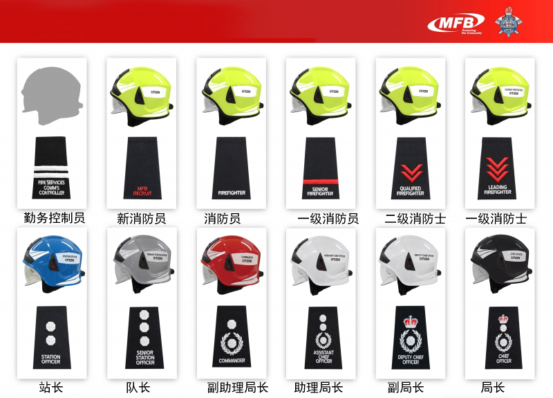 英国消防局衔级 区分为消防员和消防官 从肩章和头盔颜色看级别 伦敦 英国消防局衔级 区分为消防员和消防官 从肩章和头盔颜色看级别 伦敦