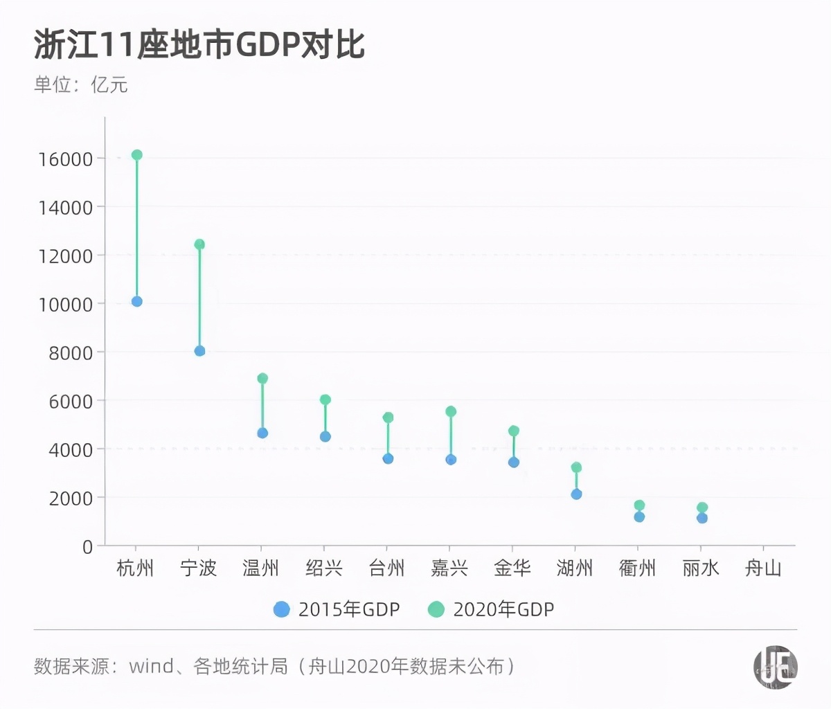 2021武汉市gdp(2)