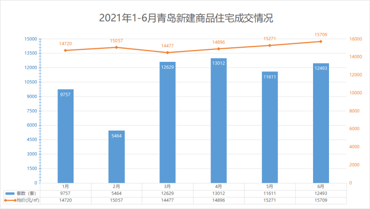 2021青岛各区gdp(2)