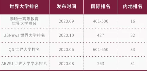 深圳高校排名_深圳高楼大厦排名