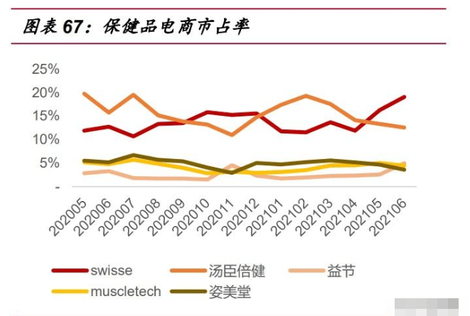 保健品行业研究：乘探万亿蓝海(图18)