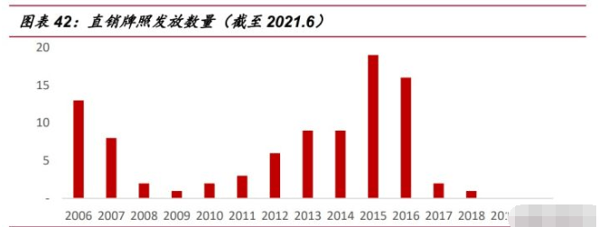 保健品行业研究：乘探万亿蓝海(图13)