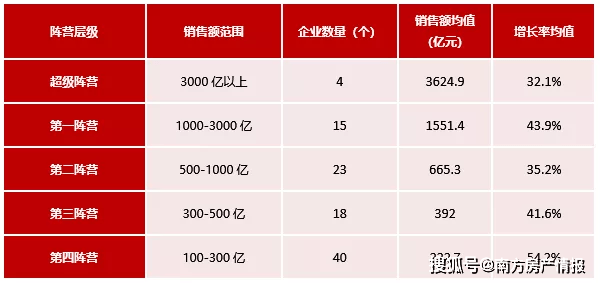 房企排名2021_2021全球药企排名10