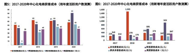 低成本的|数字化连接时代，品牌如何抓住私域“留量”？