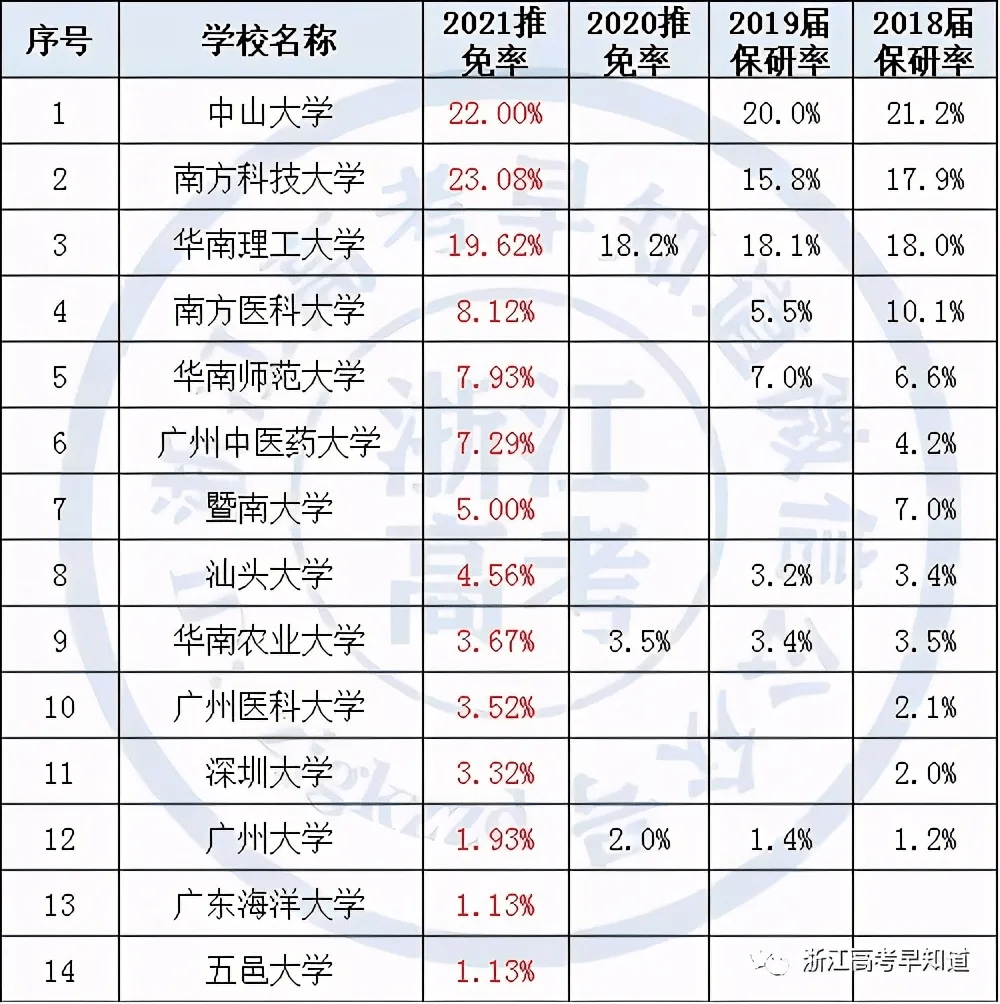 全国人口排行榜2021_全国31省大学学历人口占比排行:北京居榜首,上海其次,青海