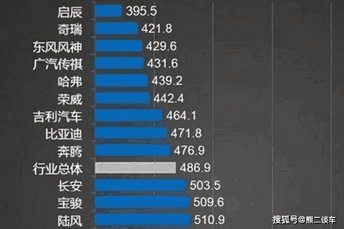 国产汽车质量排名_国产汽车十大排名