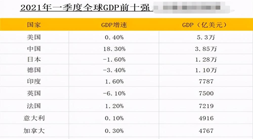 gdp2021世界排名