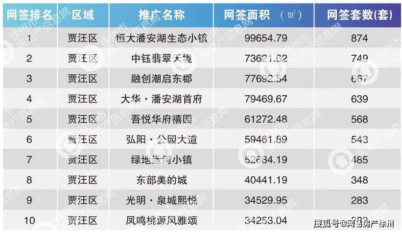 徐州2021上半年gdp(2)