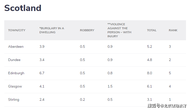 英国毕业生工作签证7月1日正式开放申请