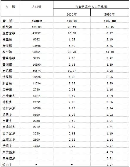 扣庄乡人口数量_人口数量增加卡通图(2)