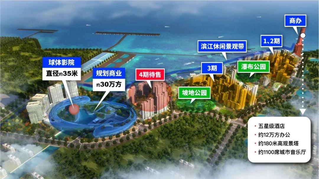 除了大型商业外,上海长滩结合公共服务设施,规划建设了一座商务区.