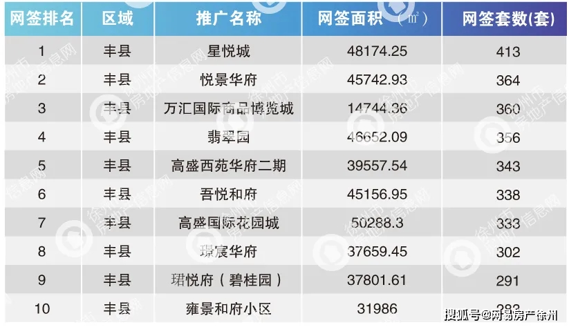 徐州2021上半年gdp(2)