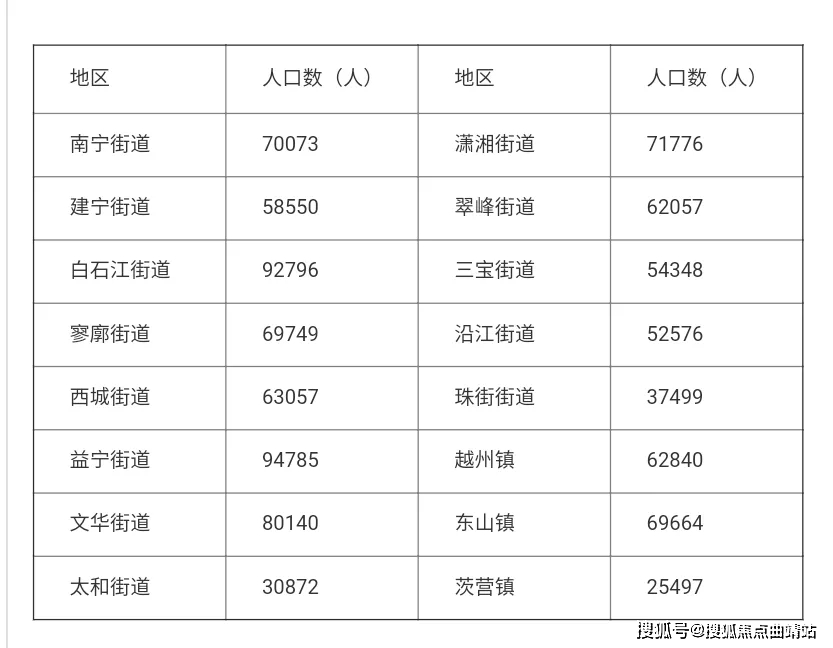 麒麟区人口_2021云南曲靖事业单位有效报名41564人