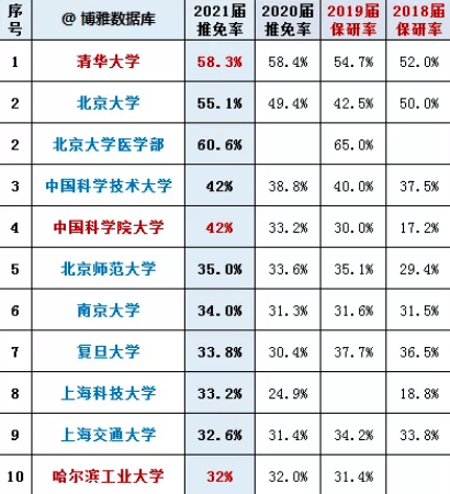 推免排名_推免表情包高清图(2)