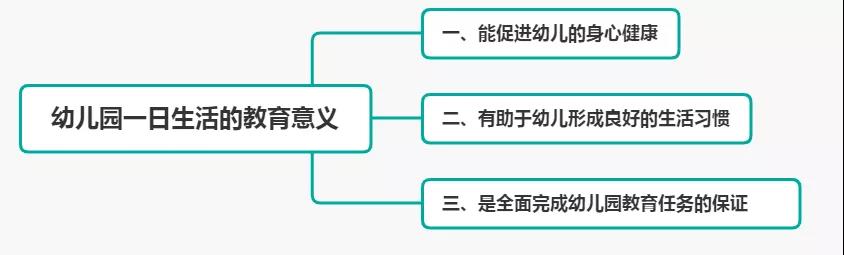 生活|思鸿网校幼教科目二：幼儿园一日生活