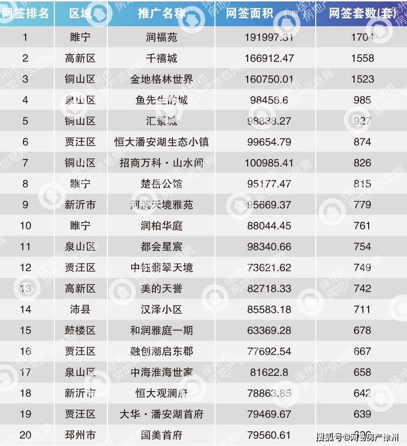 徐州2021上半年gdp